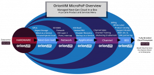 Micropop diagram